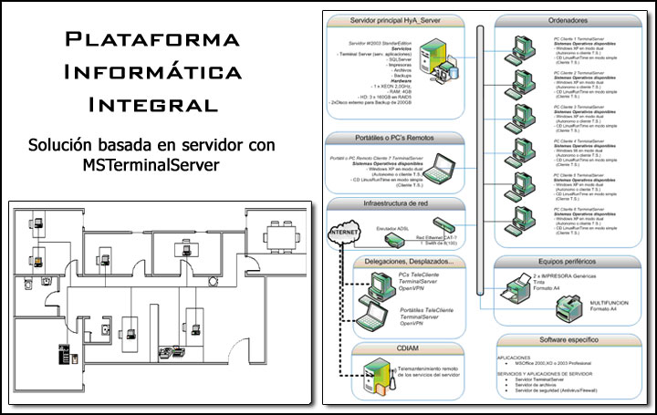 Muestra de una distribución en planta de equipos y el esquema funcional del sistema.