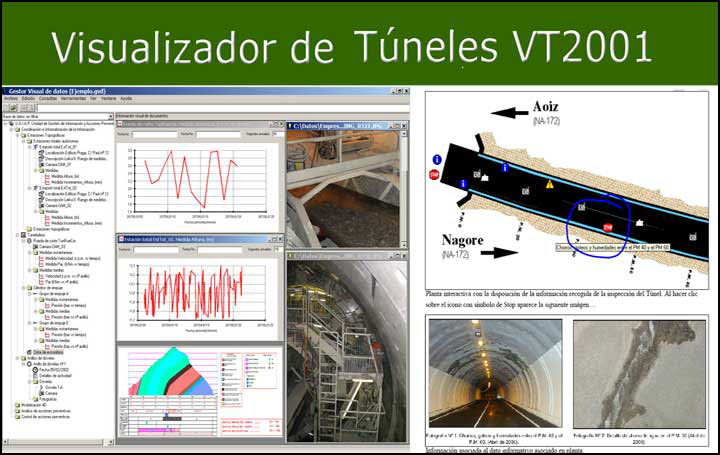 Aplicación VT2001.  Visualizador de Túneles. GIS de túneles utilizado en el Metro de Barcelona y Túneles de Navarra